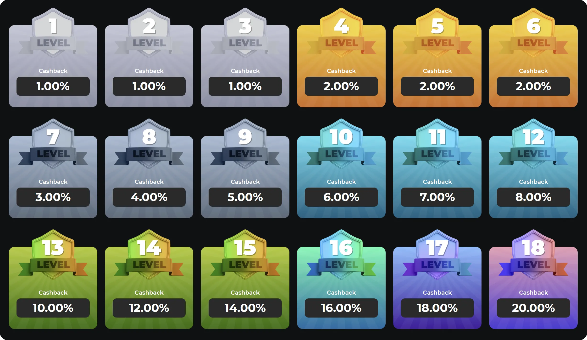 casino betify cashback